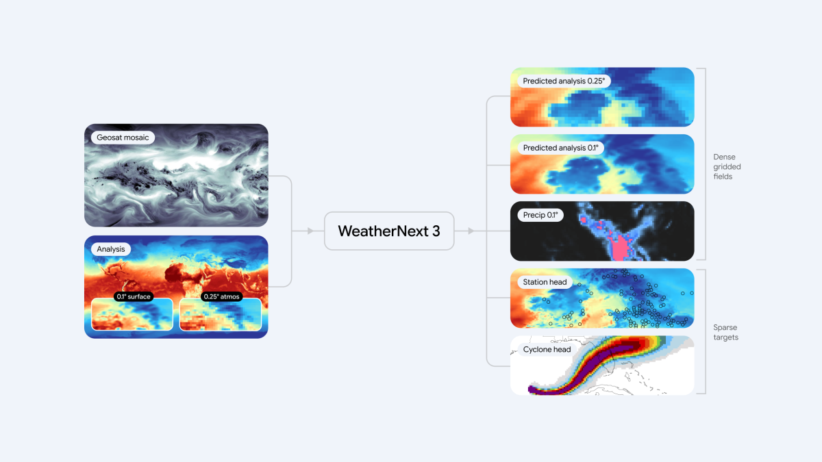 2 figure how weathernext 3 works.png